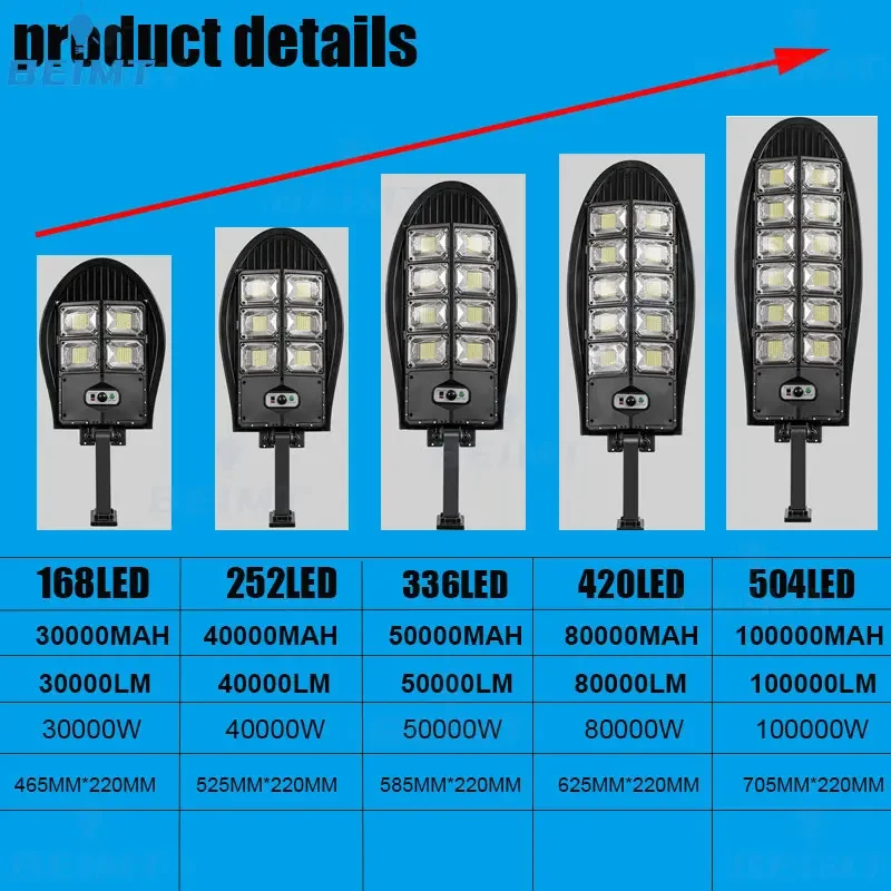 100000W Upgraded 504LED Solar Street Light Outdoor Waterproof LED for Garden Wall Adjustable Angle Solar Lamp Built-in 10000mAH