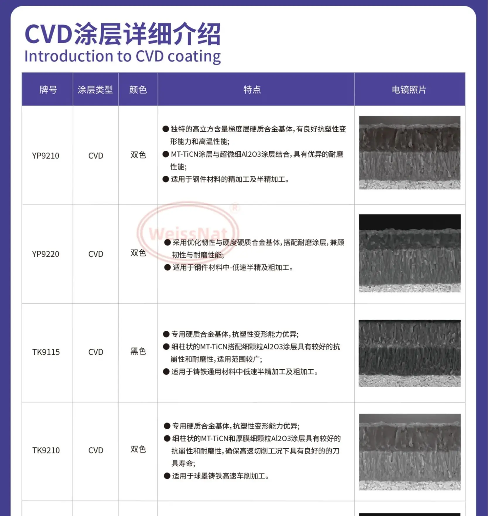 TNMG160408,TNMG160412,TNMG220408,TNMG220412,TNMG220416-HKH TK9110 TK9115 TK9210 Carbide Insert TNMG Inserts