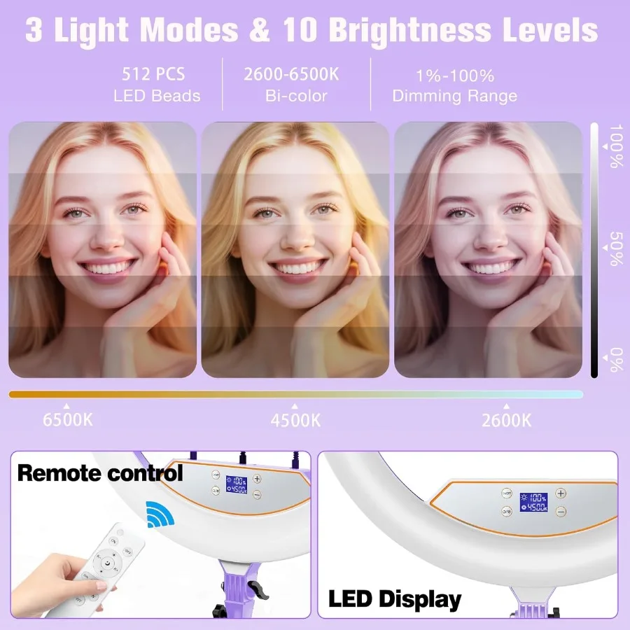ไฟวงแหวน 22 นิ้ว พร้อมขาตั้งปรับระดับได้ และขาตั้งกล้อง 75 ซม. สำหรับ iPhone iPad พร้อมจอ LCD คลิปหนีบโทรศัพท์/แท็บเล็ต 4 ตัว พอร์ต USB 2 ช่อง 2600K65