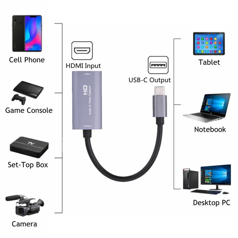 Compatível com HDMI para Type-C Audio Video Capture Card, 1080P, 30fps, USB-C, Gaming, Live Streaming, Video Record