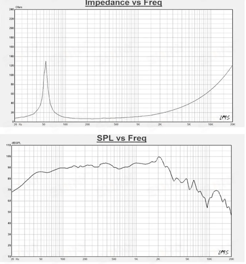 SX-001 12palcový 100-core mid-woofer high-power 500w rubidium magnetický full-frequency linky pole reproduktor 1ks