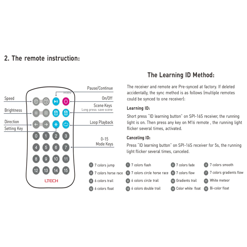 LTECH SPI-16S+M16S LED Fantastic Pixel Controller With 2.4GHz RF Remote Control For DC5V-24V 2811 2812 APA Magic LED Strip Light