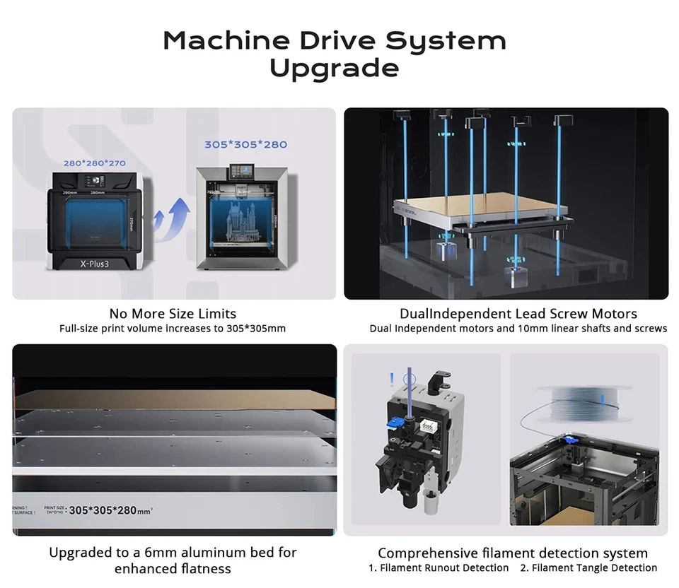 طابعة Qidi Tech Plus4 ثلاثية الأبعاد، كاميرا 1080 بكسل، 305*305*280 مم، فوهة مركبة متعددة المعدن، نظام رأس أدوات جديد، عزل مزدوج الطبقة #4