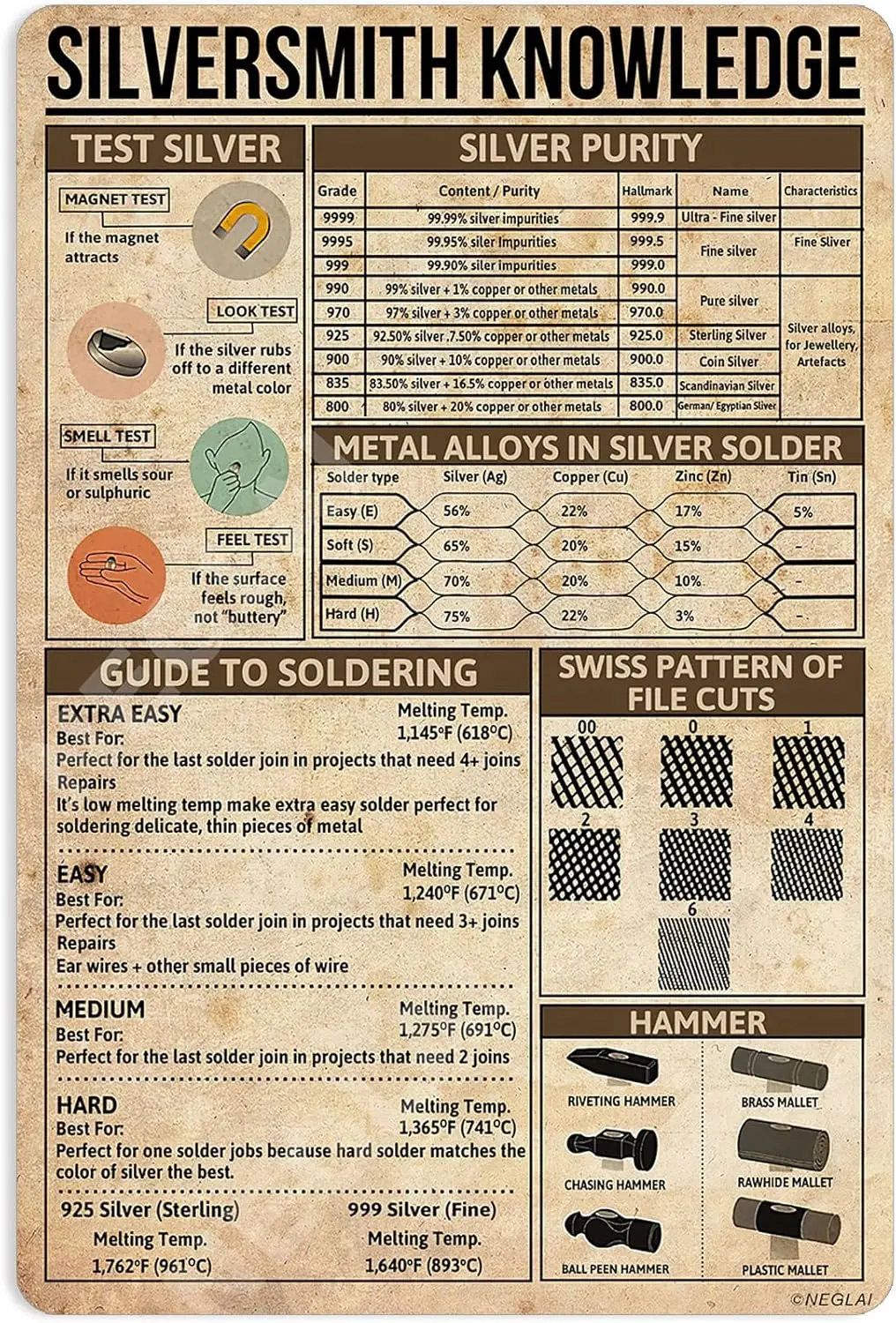 SILVERSMITH Knowledge Metal Signs Poster, Vintage Wall Decor Farmhouse Decorations 16x12 Inches sign