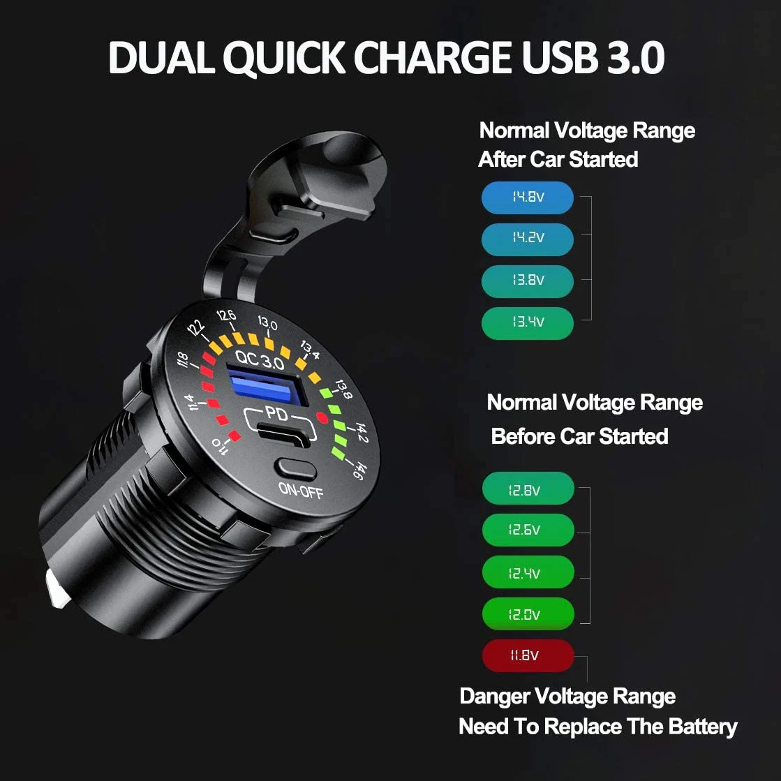 PD & QC3.0 USB Car Charger Dual USB Fast Charging Socket with Voltmeter & Switch 12V/24V for Motorcycles, UTV, RV