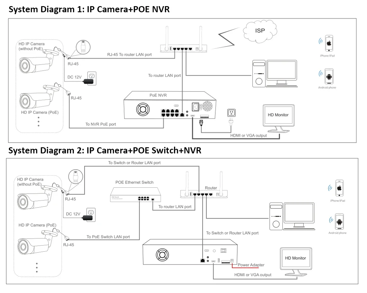 دعم التوصيل والتشغيل مع كاميرا Hik POE NVR IMX335 CMOS 20X Zoom POE 6mp Ip Ptz، وكاميرا ip Ptz