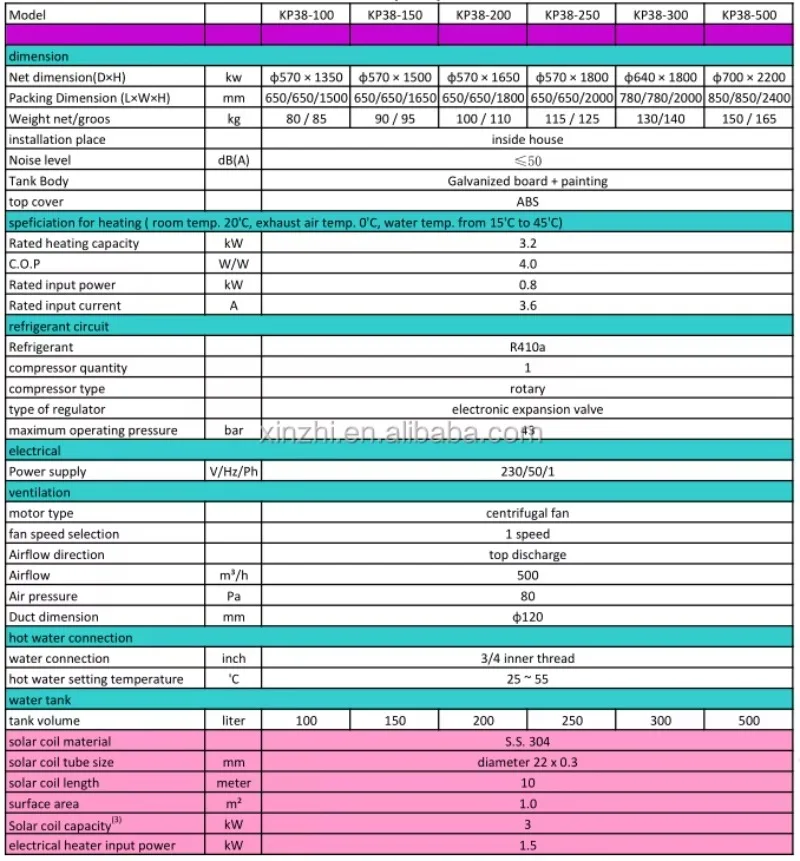 All in One Hot Water Heat Pump Water Heater for Residential Hot Water From 100L to 500L Domestic With CE R134A view 5