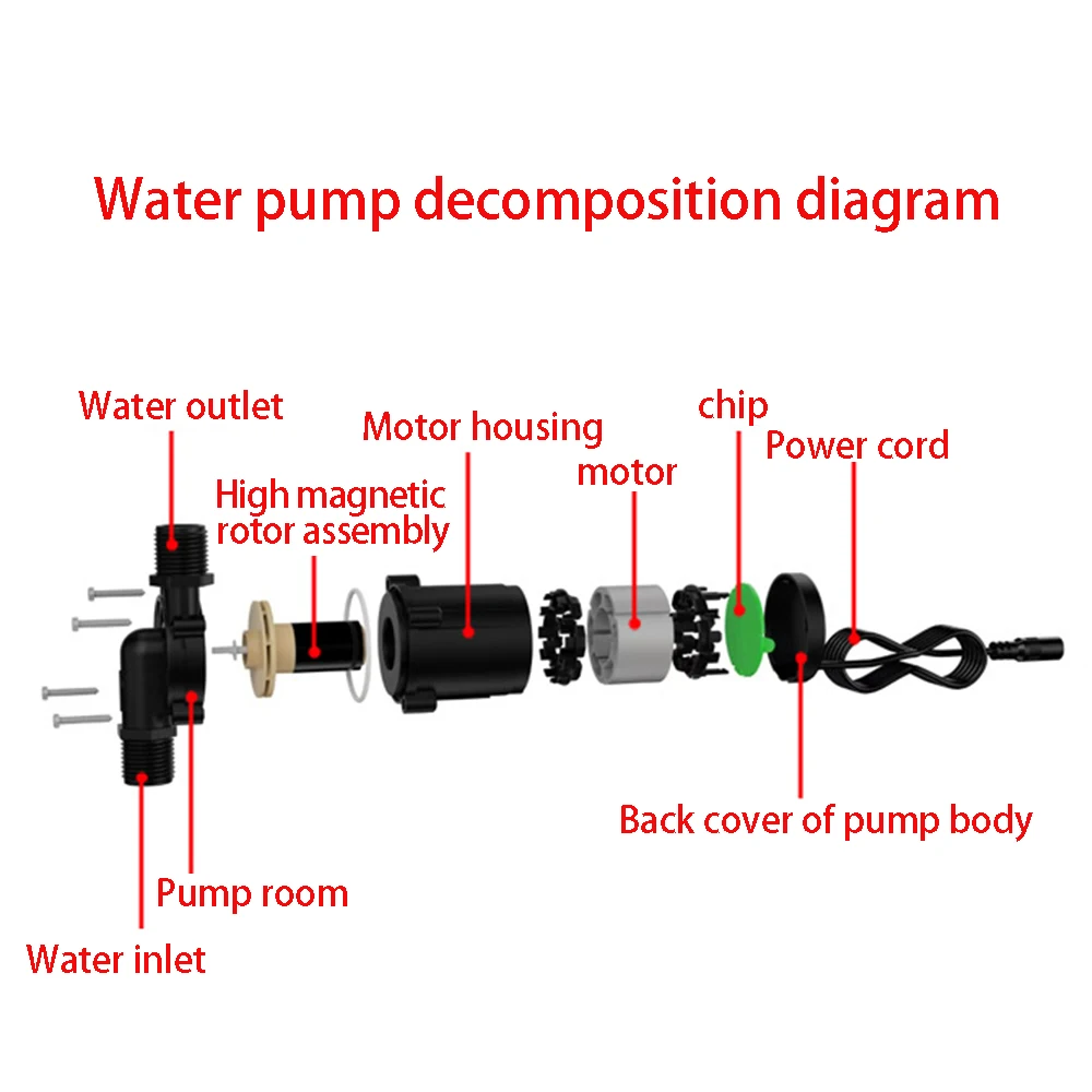 Small Silent Water-cooled Temperature Circulating Pump DC24V Brushless Motor Submersible Pump High Lift 14m Large Flow 1000L/H
