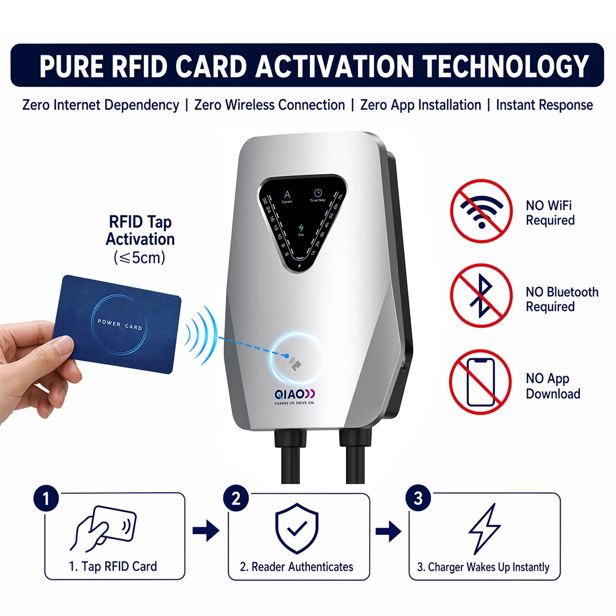 7.4/11KW 22KW Type2 Wallbox EV Charger 32A 16A Electric Vehicle Car Charging RFID Card WiFi BT APP Control Adjust Current Timer