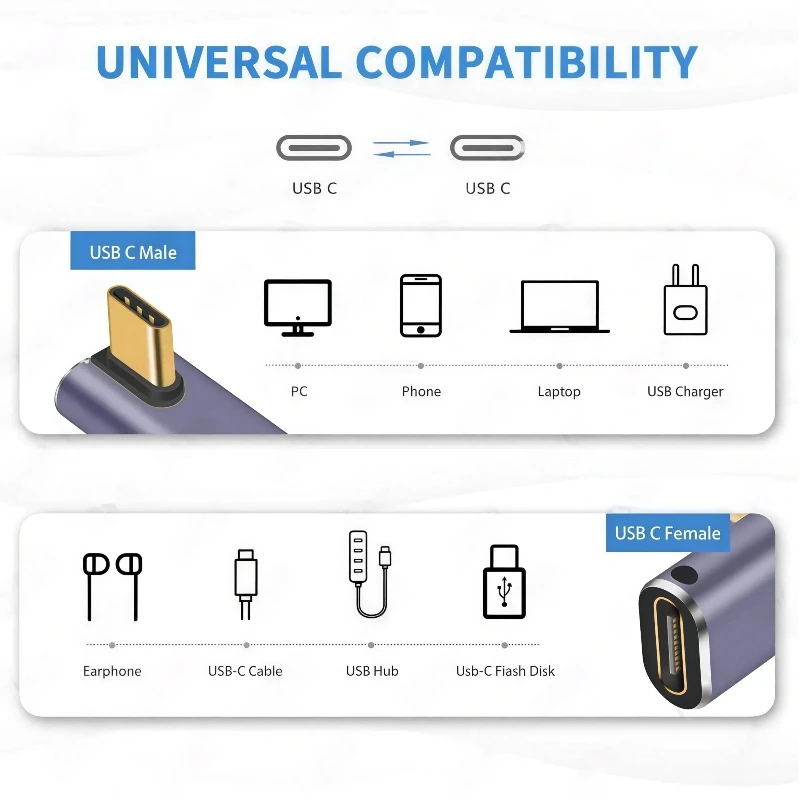 2Pcs 90° Right‑Angle USB‑C Extension Adapter 240W 40Gbps Charge Data Sync