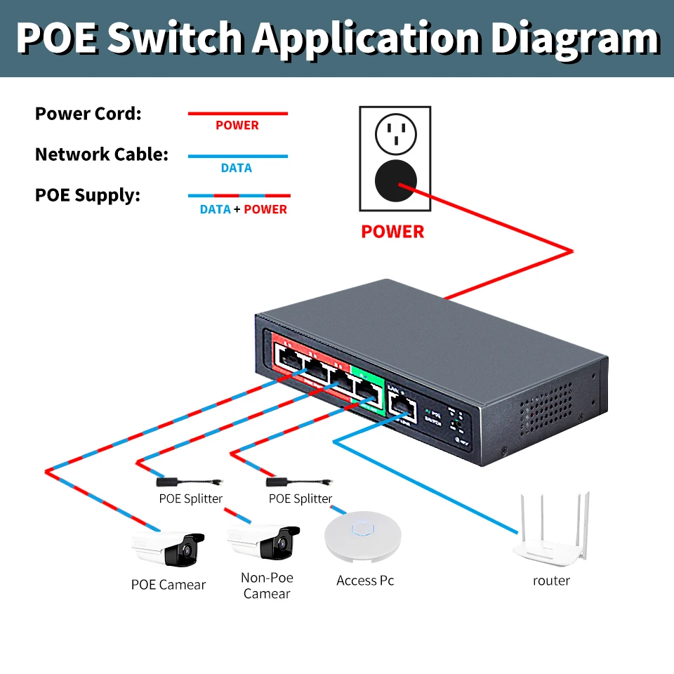 STEAMEMO-conmutador PoE de 4 puertos, dispositivo con potencia integrada, 52W, red Ethernet para cámara IP, AP inalámbrico, SSC series 100m, 48V