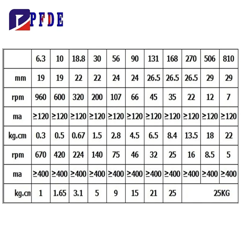 JGB37-520 12V 24V High Torque All Metal Gear Box Electric Motor High Speed Reversible Micro Speed Adjustable CW CCW GEARMOTOR
