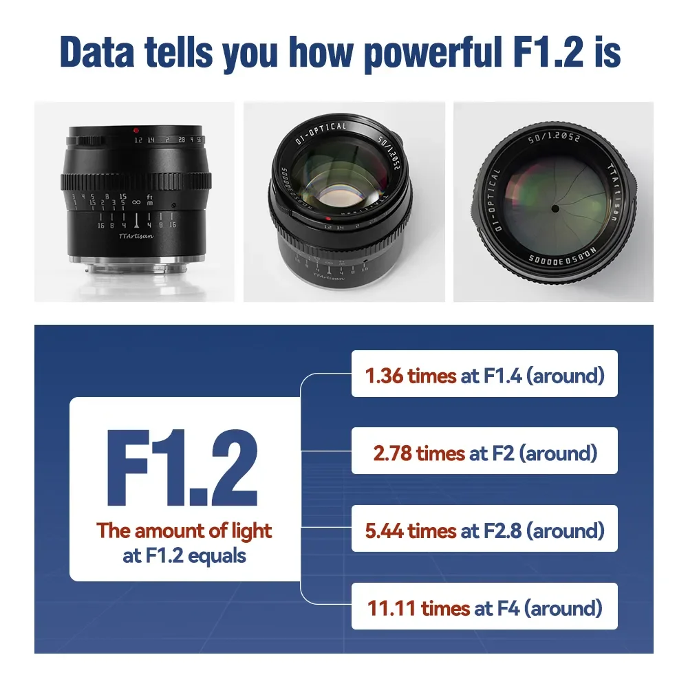 TTArtisan 50mm F1.2 APS-C Manual Portrait Lens Large Aperture Fixed Lens for Sony E Fuji XF M4/3 Canon M Nikon Z Canon RF L Moun