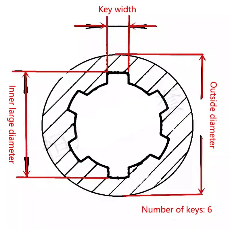جلبة ربط المحرك الهيدروليكي، 6 شرائح، غلاف توصيل المحرك الهيدروليكي