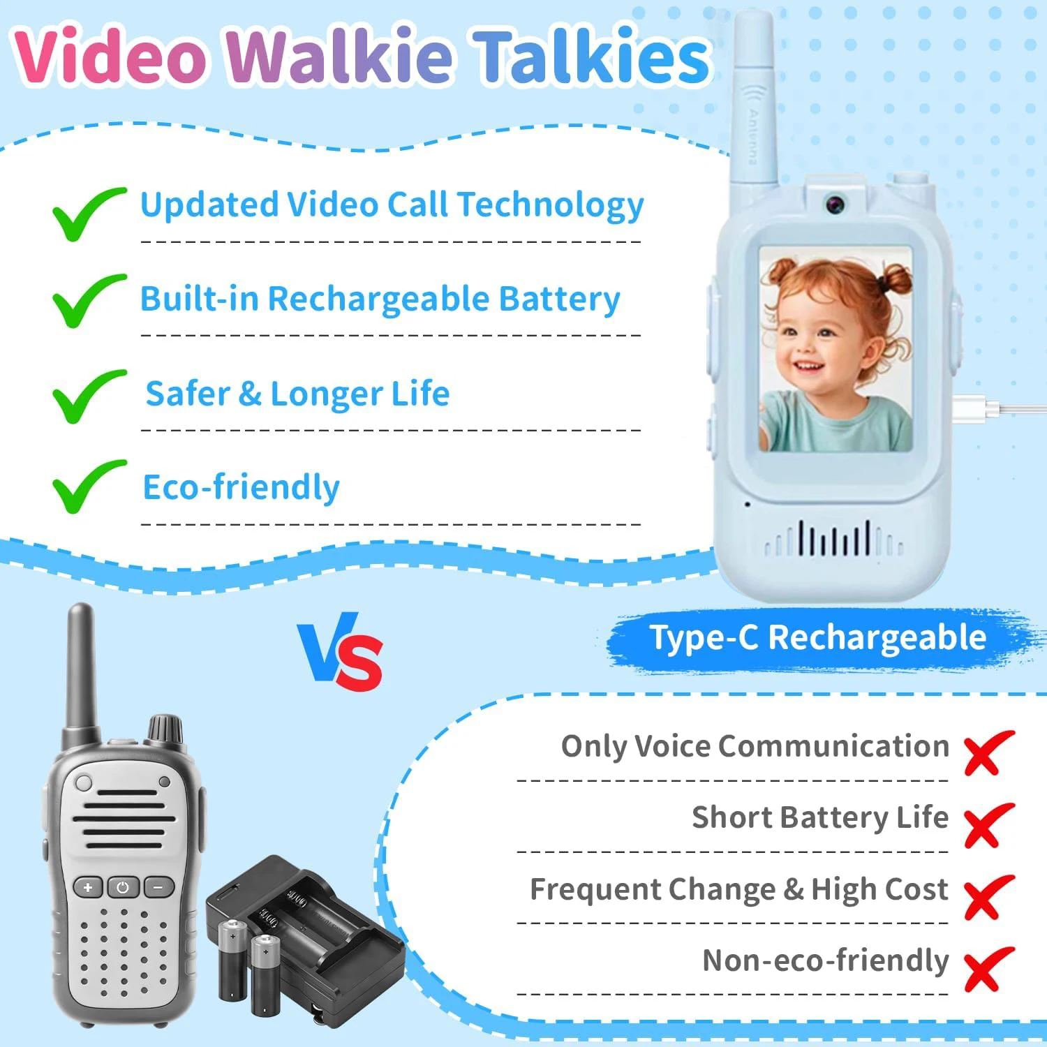 Video-Walkie-Talkies für Kinder, 2er-Pack, wiederaufladbare Gegensprechanlage, Walkie-Talkie, niedlicher 2-Zoll-Bildschirm, One-Click-Anruf, Video-Gegensprechanlage für Kinder