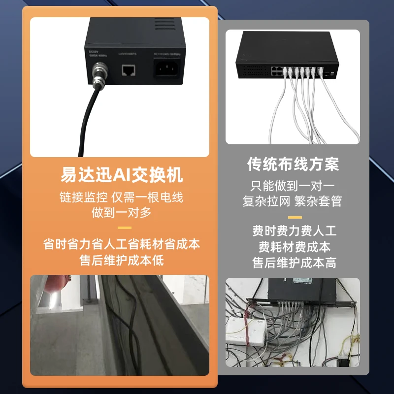 PLCネットワーク POEスイッチ モニタリング 主要な他の電力伝送線路伝送 同軸トランシーバー 微弱電流電源 カテゴリ