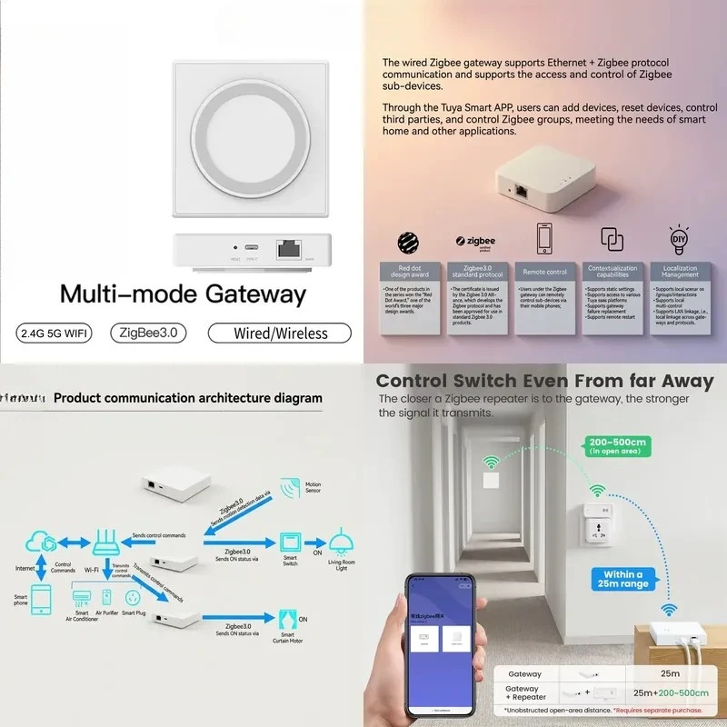 2026 Wired LAN Zigbee Multi-mode 2.4G 5G WiFi Gateway Hub Application Control Alexa/Google Home Voice Control Failure