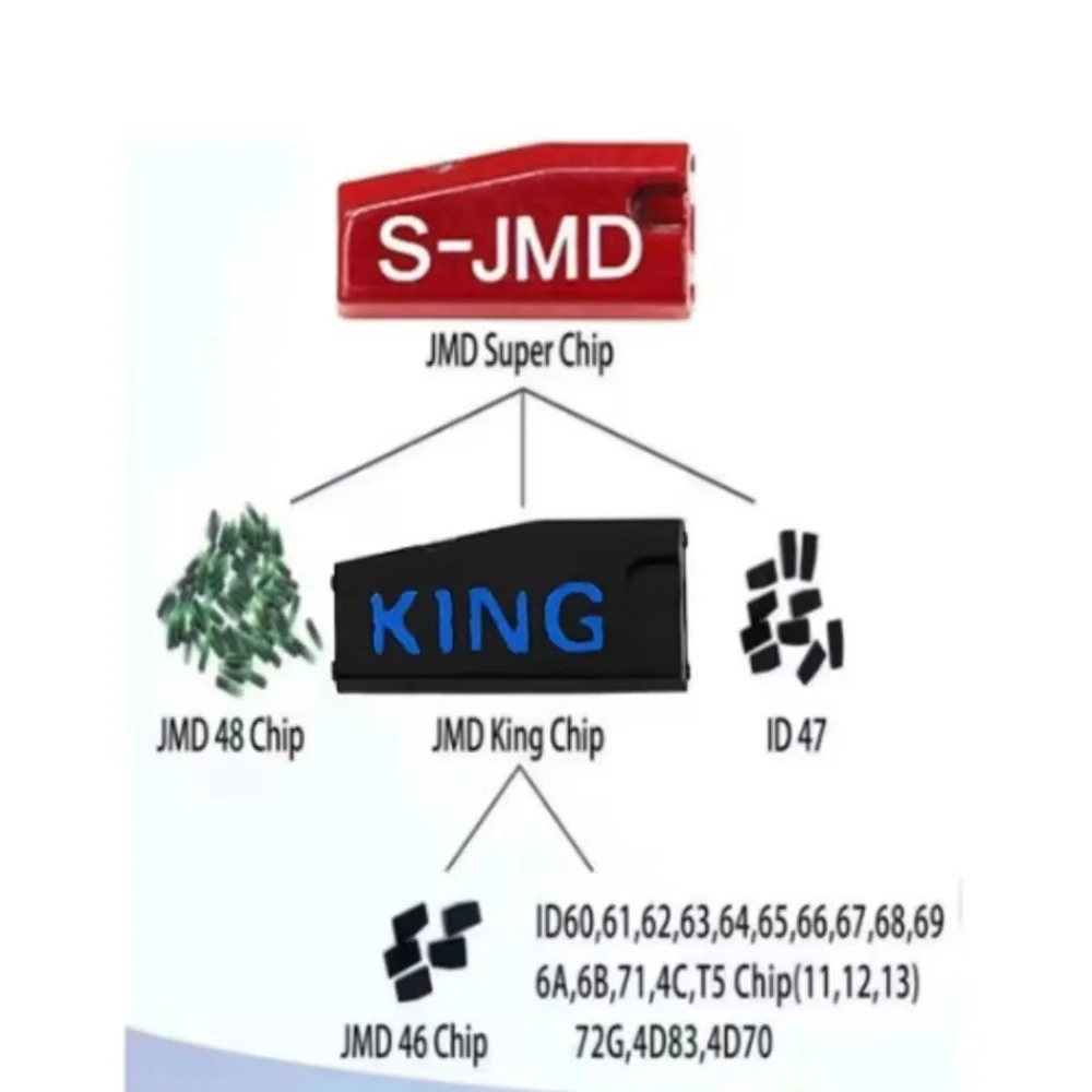 10pcs/lot Original JMD King Blue Chip Super Red Chip JMD48 ID48/JMD46 ID46 Car Key Chips for Handy Baby/E-baby Key Programmer