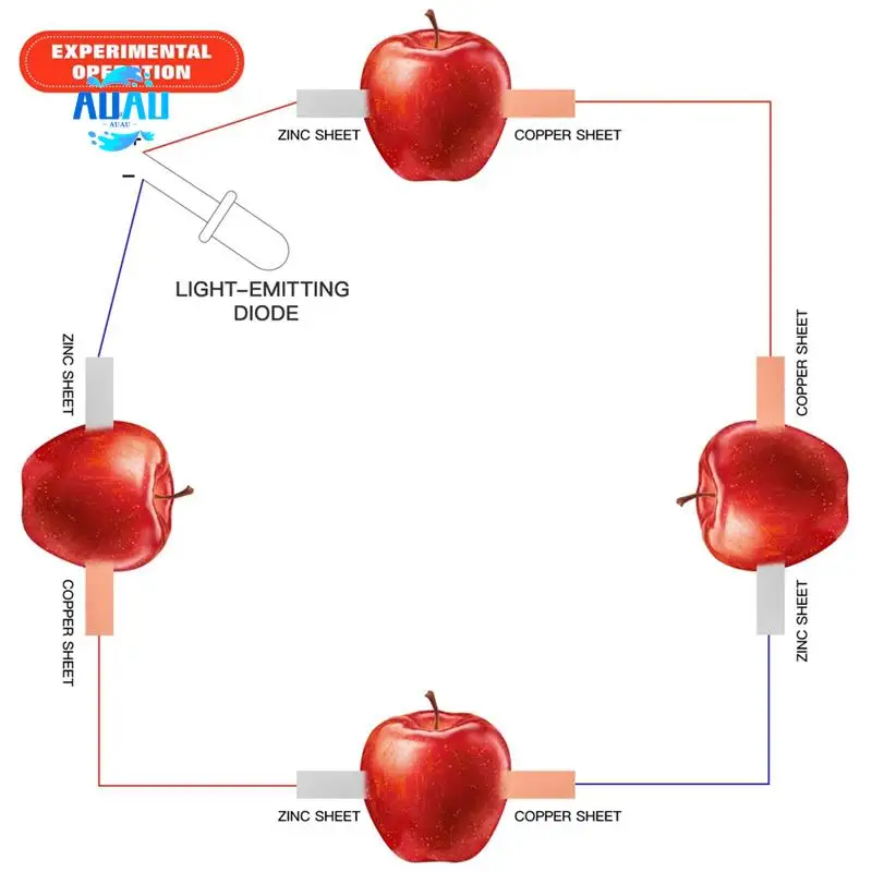 

AUAU-20Pcs Pure Zinc Anode Sheet, High Purity Copper Anode Sheet, Electrode Zinc Copper Sheet For Fruit Power