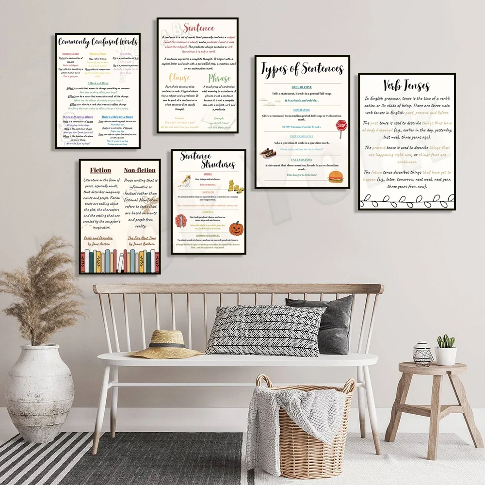 Confusing English words, editing checklist, writing help poster; essay writing, verb tenses poster, English teacher printables