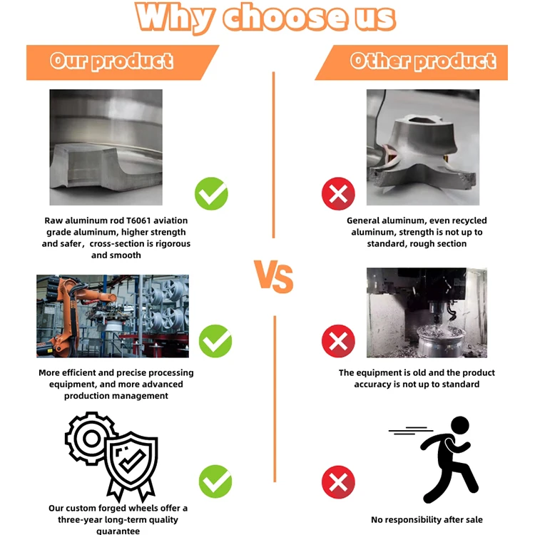 18 19 20 21 22 23 24Inch Deep Concave Custom 3x114.3 3x100 Alloy Forged Passenger Car Wheels Rims Hubs Monoblock for Smart Car