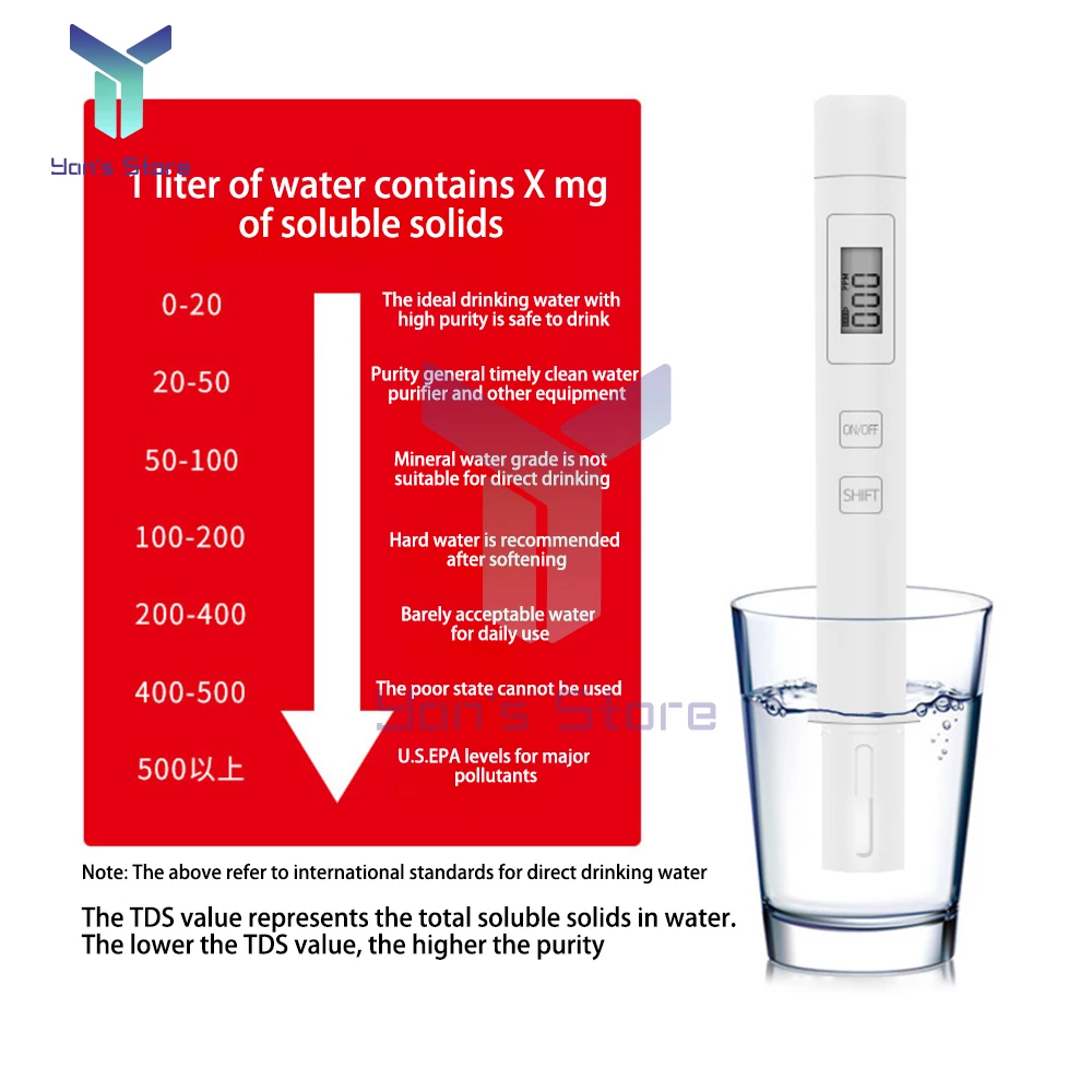 TDS Meter Water Tester Quality Purity Portable Detection EC Test Smart Meter Digital Water Quality Rapid Analyzer