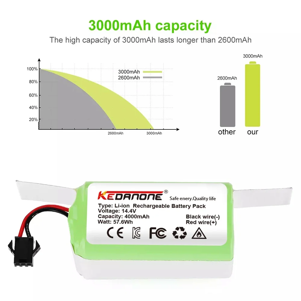 14.4V 2600mAh Li-ion Battery for Conga Excellence 950 990 1090 1790 1990 Deebot N79S N79 DN622 Eufy Robovac 11S 12 X500