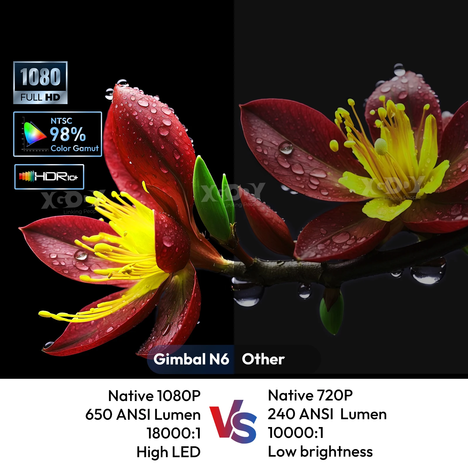 XGODY Native 1080P 500ANSI 4K Android 13 Netflix6 360Projector With Auto Keystone Focus Air Mouse Wifi BT5.2 Portable Outdoor