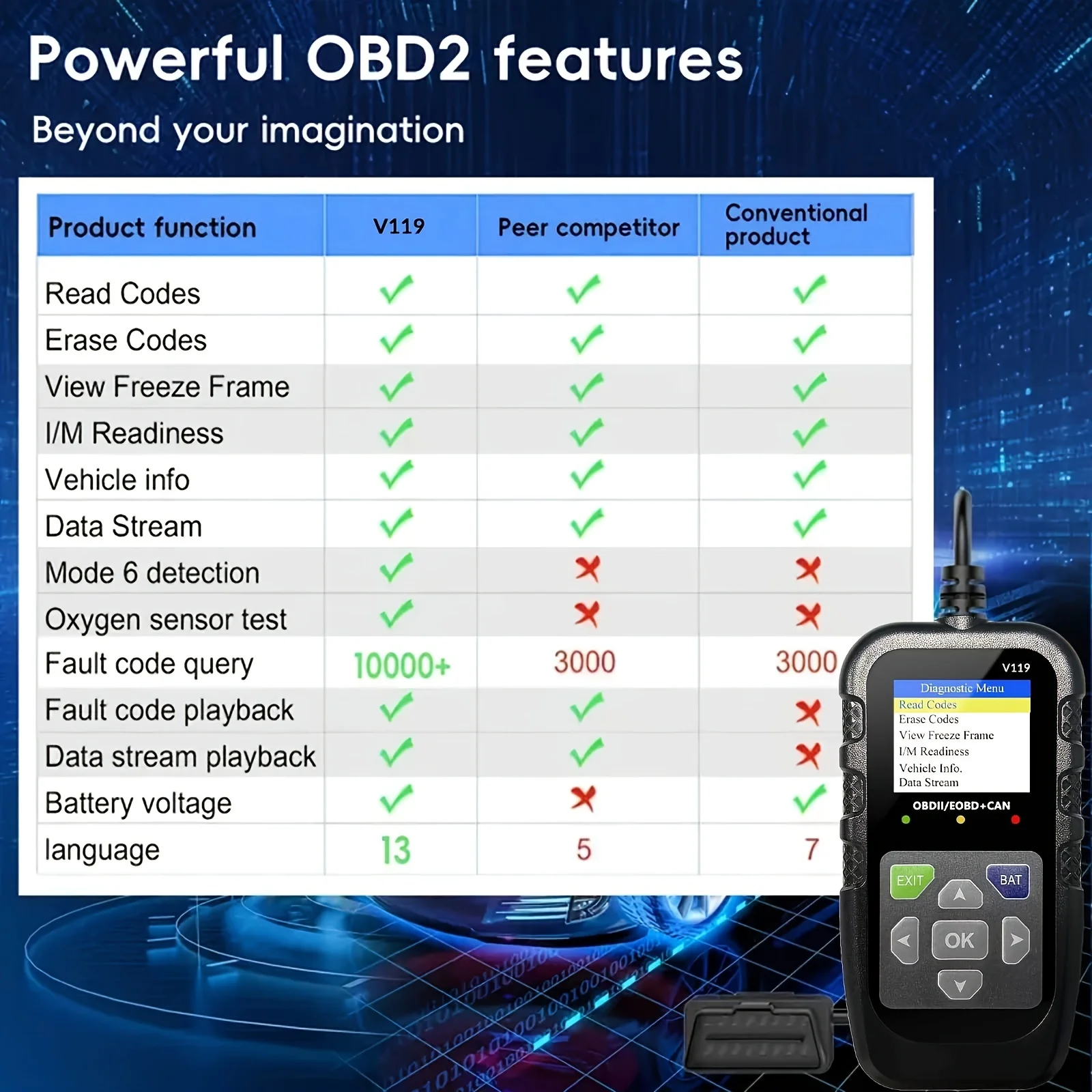 Obd2 Scanner Diagnostic Tool with Voltage Tester, Obdii Engine Fault Code Reader, Eobd + Can Charging Tester, Insulation, Automo