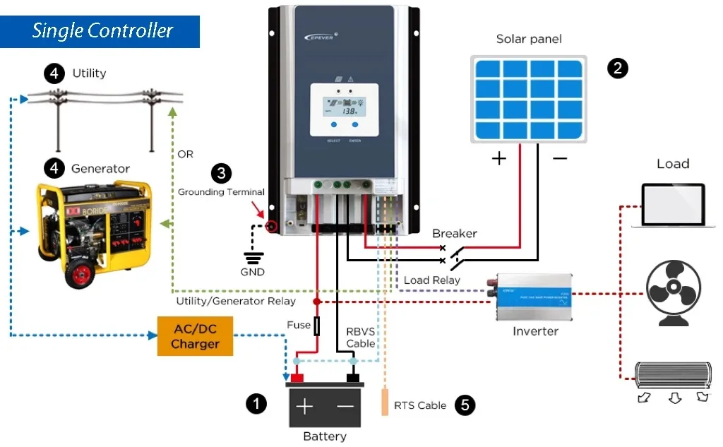 EPEVER TracerAN MPPT 50A 60A 80A 100A 12V 24V 36V 48V Auto Solar Charge Controller Max PV 150V 200V Tracer10420AN