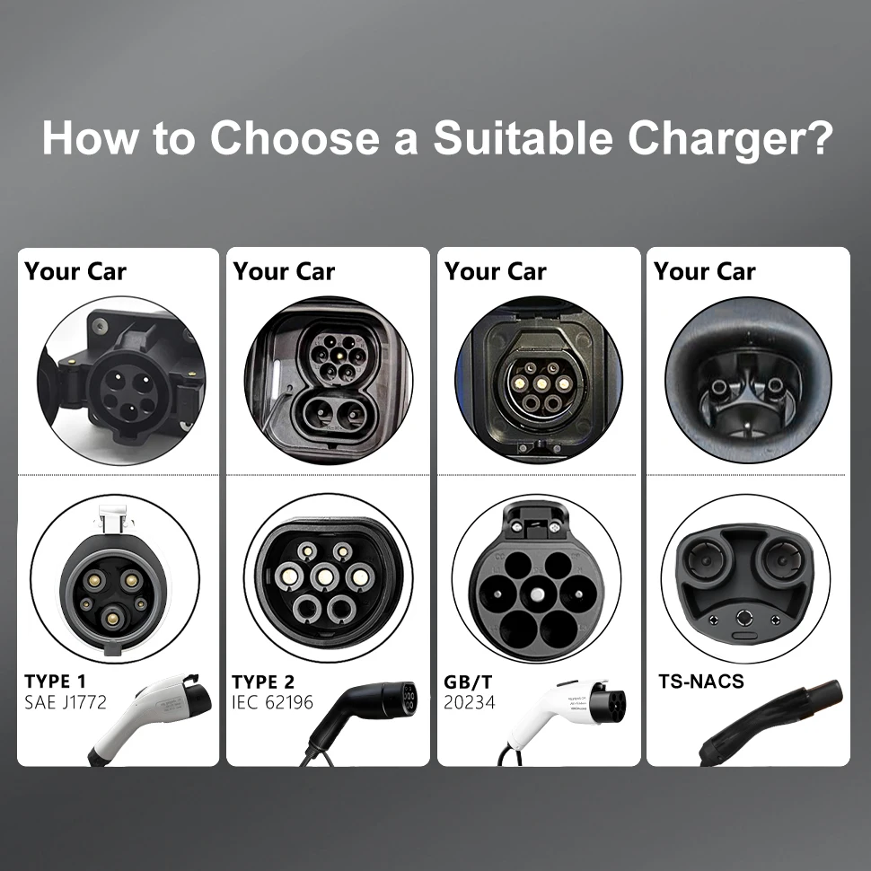 Зарядное устройство для электромобилей TAYNIU 16A 3,5 кВт, тип 2, тип 1 ГБ/T, зарядное устройство TS-NACS, портативное зарядное устройство с экраном 1,8 дюйма, EVSE для автомобилей Tesla и других электромобилей