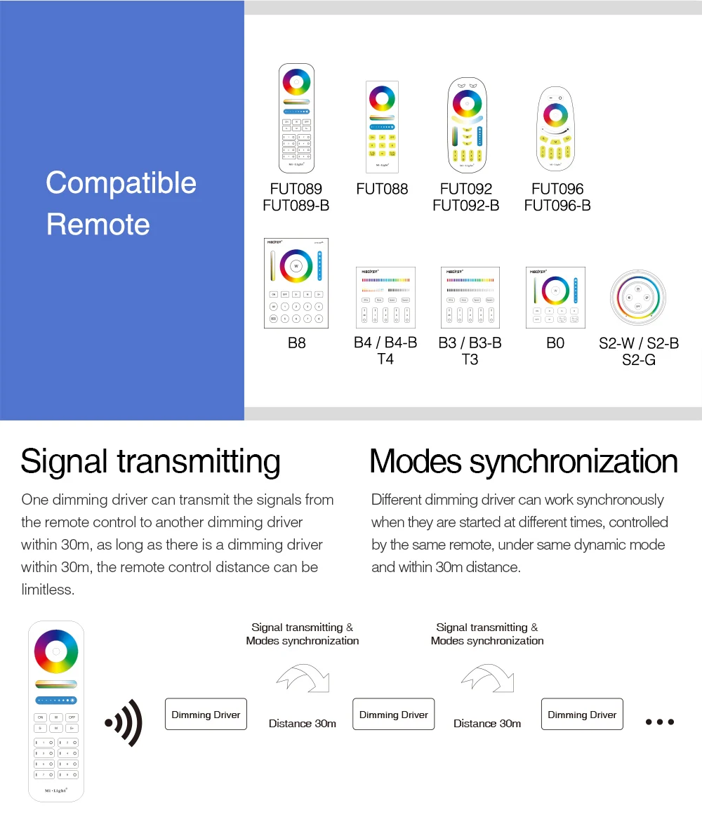 150W Single Color Dual White RGB RGBW RGB+CCT Dimming LED Driver (WiFi+2.4G) DC24V Waterproof Drive Power Wireless RF Control