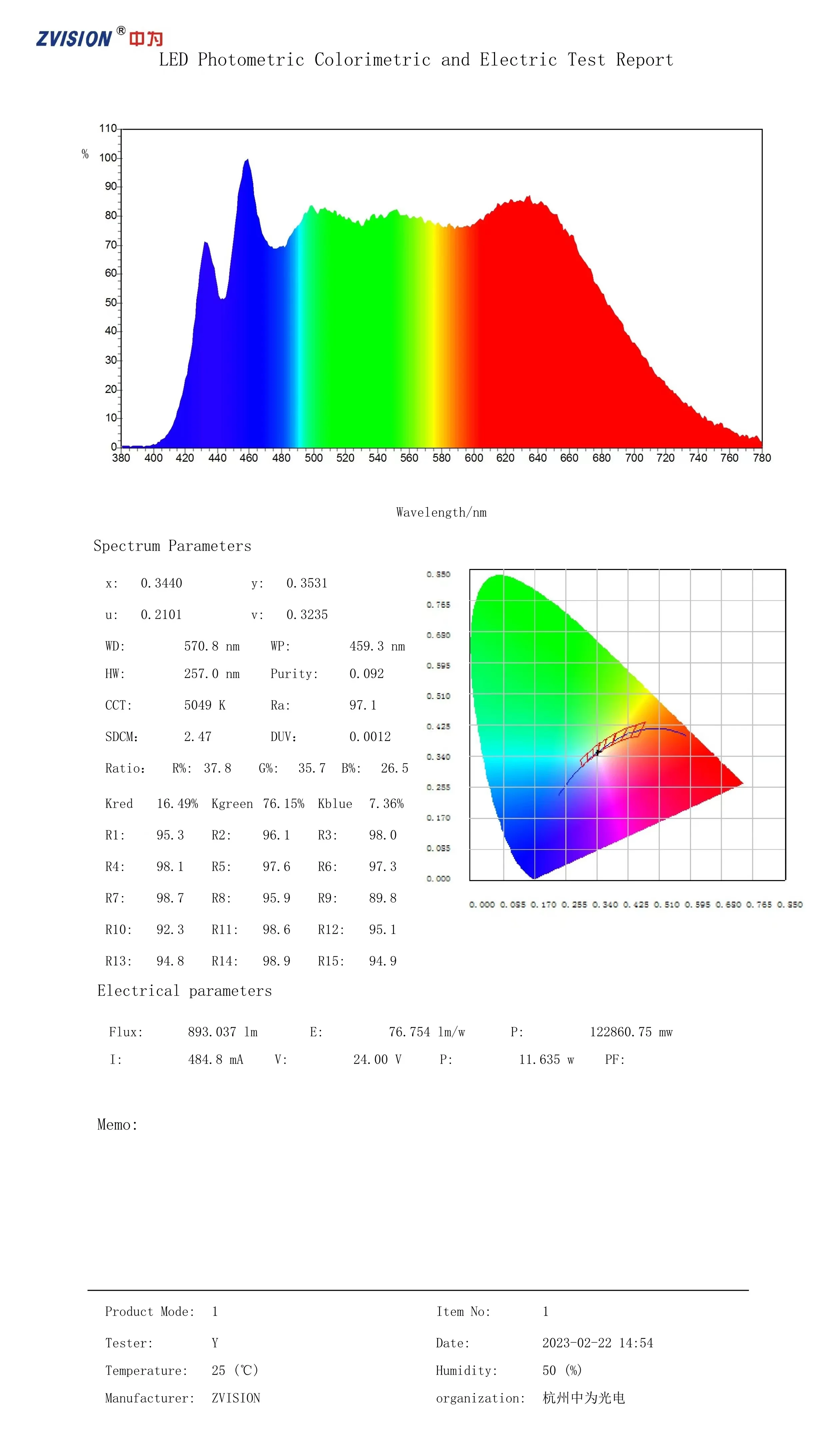 SunlikeChinese CRI 97+ LED-Streifenlicht Neutralweiß 24V Konstantstrom 3000K 4000K 5000K 1m 5m 10m 15m 30m – Detail 3