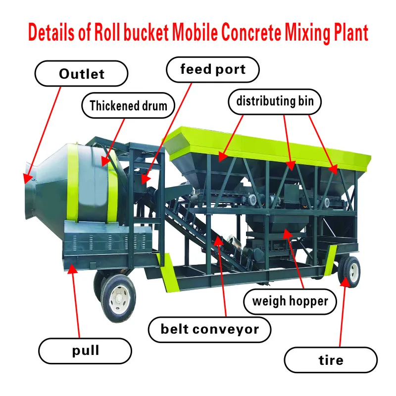 Full-Automatic Forced Mobile Concrete Batching Mixing All-in-One Station Foundation-Free for Construction Gearbox Bearing