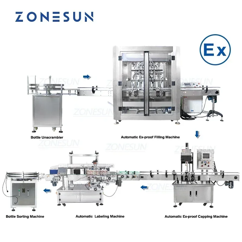 ZONESUN ZS-FAL180EX Línea de etiquetado de llenado y tapado a prueba de explosiones completamente automática para botellas de alcohol, pasta y líquidos