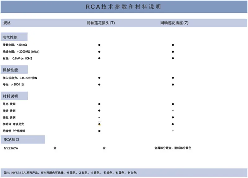 1-20 Stück REAN/YONGSHENG YS367A-2 vergoldete 24K Lotus Buchse RCA Audio/Video AV Buchse DVD Montage Panel – Detail 12