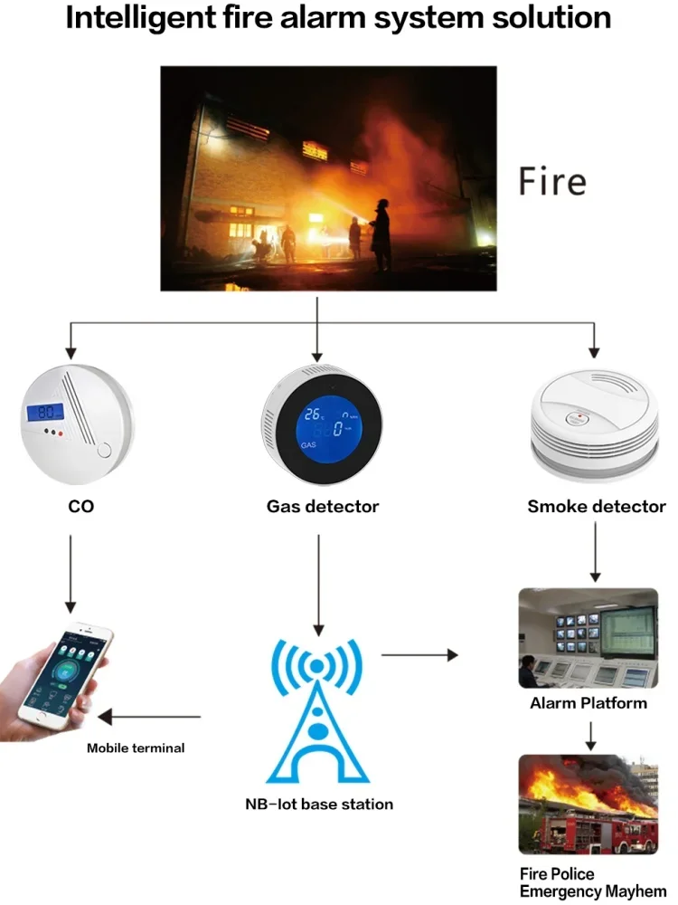 Détecteur de fumée WiFi DFA Tuya, detecteur de fumée czujnik dymu tuya wifi protection incendie, capteur d'alarme de fumée, maison d'incendie indépendante, système de sécurité domestique, pompiers