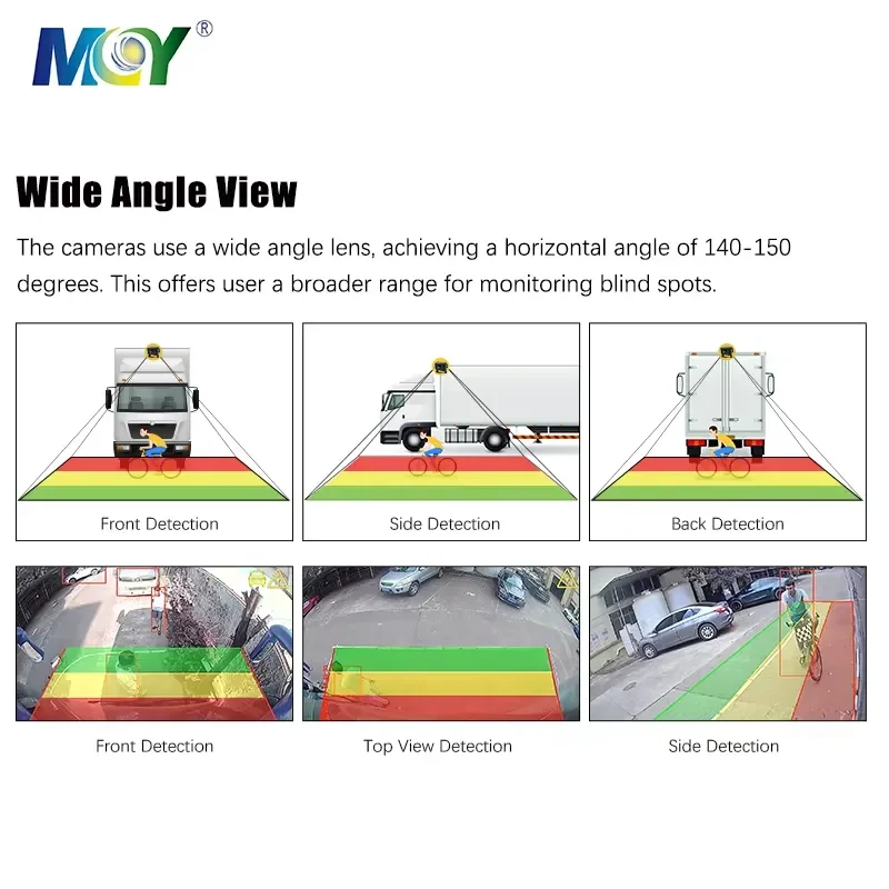Hot Sale Industrial Warehouse Proximity Warning Alert 24V AI Camera Blind Spot Collision System Forklift Proximity