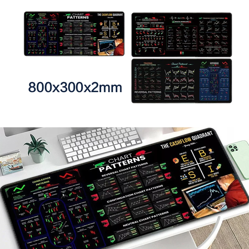 

800x300x2 мм большой коврик для мыши K-Line Chart, нескользящий резиновый настольный коврик для инвестеров и трейдеров, прямоугольный коврик для заметок