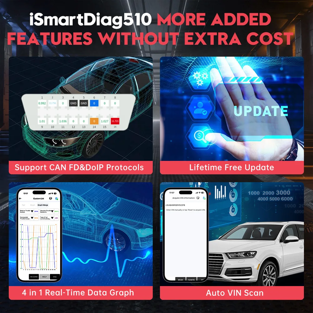 Vident iSmartDiag510 OBD2 Bluetooth Scanner All System Car Diagnostics Tool Active Test 13 Reset with CANFD DOIP Free Update