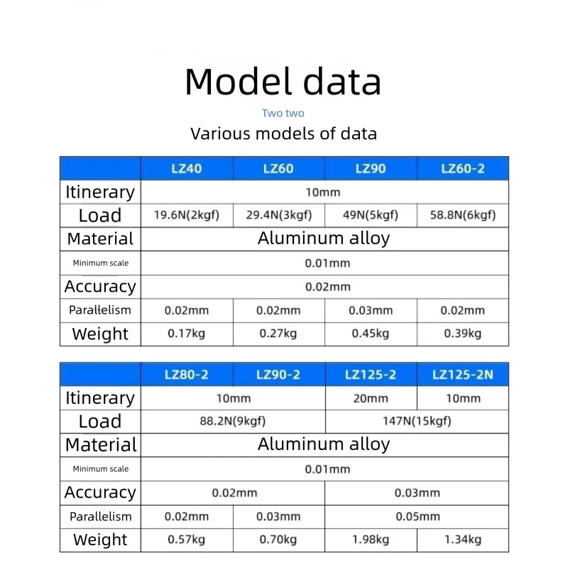 Z Axis Mobile 40*40 60*60 Optical Displacement Fine Tuning Platform Height Adjustable Lifts Stage Sliding Table Trimming Station