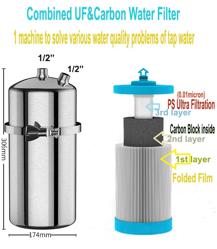 Multiple layers 304Stainless Steel Water Filter with Integrated Ultra Filtration&Compresed Carbon&folded PP film(133mm diameter)