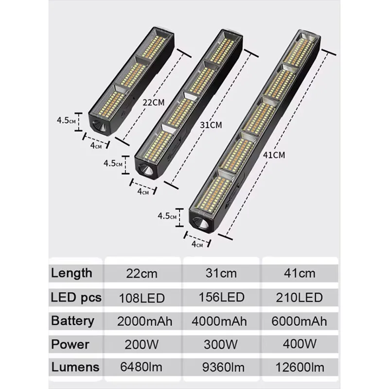 High Power Magnetic LED Light Bar 2026 New Portable USB Rechargeable Work Light 3 Modes IP66 Waterproof Emergency Power Bank