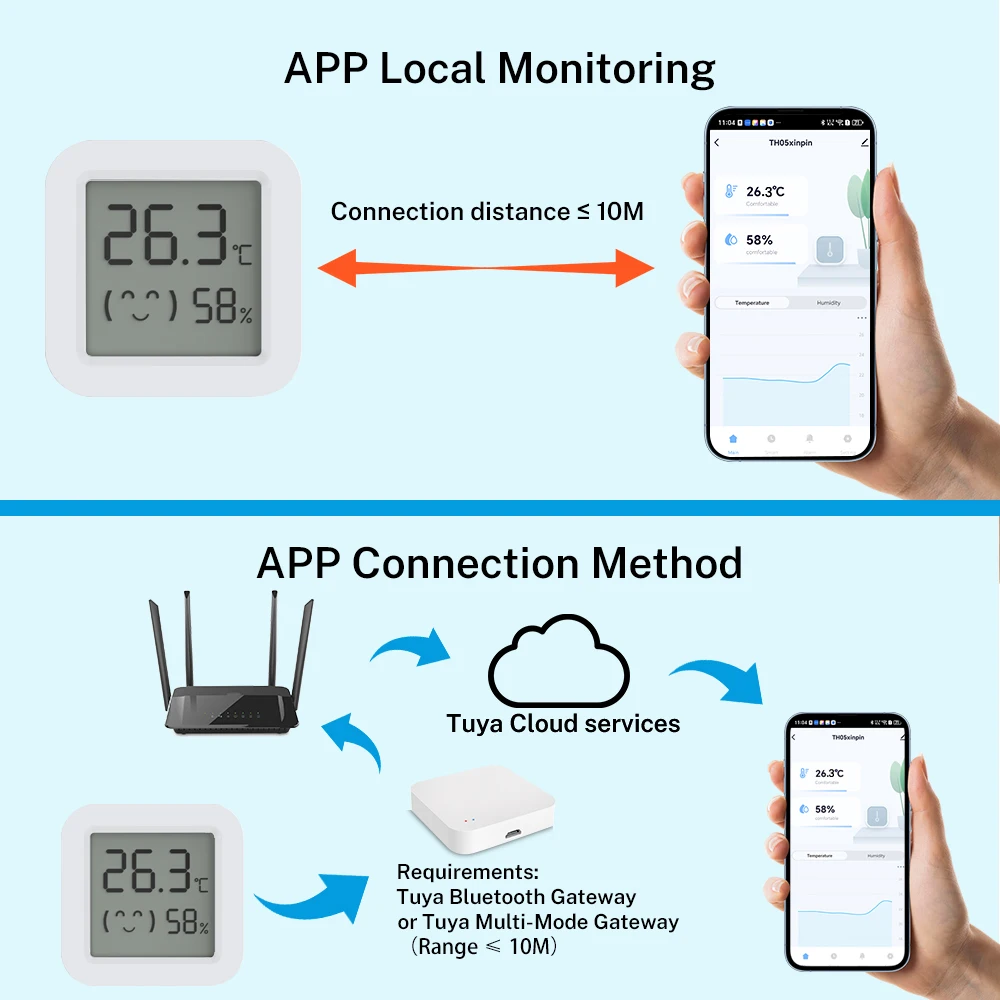 Sensore di umidità della temperatura Tuya Mini LCD Termometro igrometro intelligente controllato da APP compatibile con Bluetooth per Alexa Smart Life