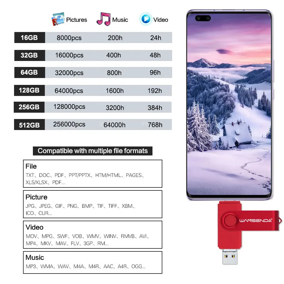 محرك فلاش USB من WANSENDA OTG 3 IN 1 USB 3.0 & Type C & MicroUSB Stick Pen Drive 512GB 256GB 128GB 64GB 32GB محرك بندريف عالي السرعة