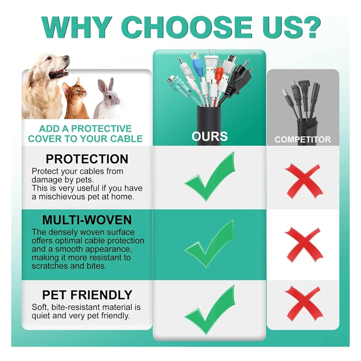 El mejor protector de cables para perros y gatos de 10 pies, funda para cables para una fácil gestión de cables, protege los cables de mascotas masticar de 1/2 pulgada