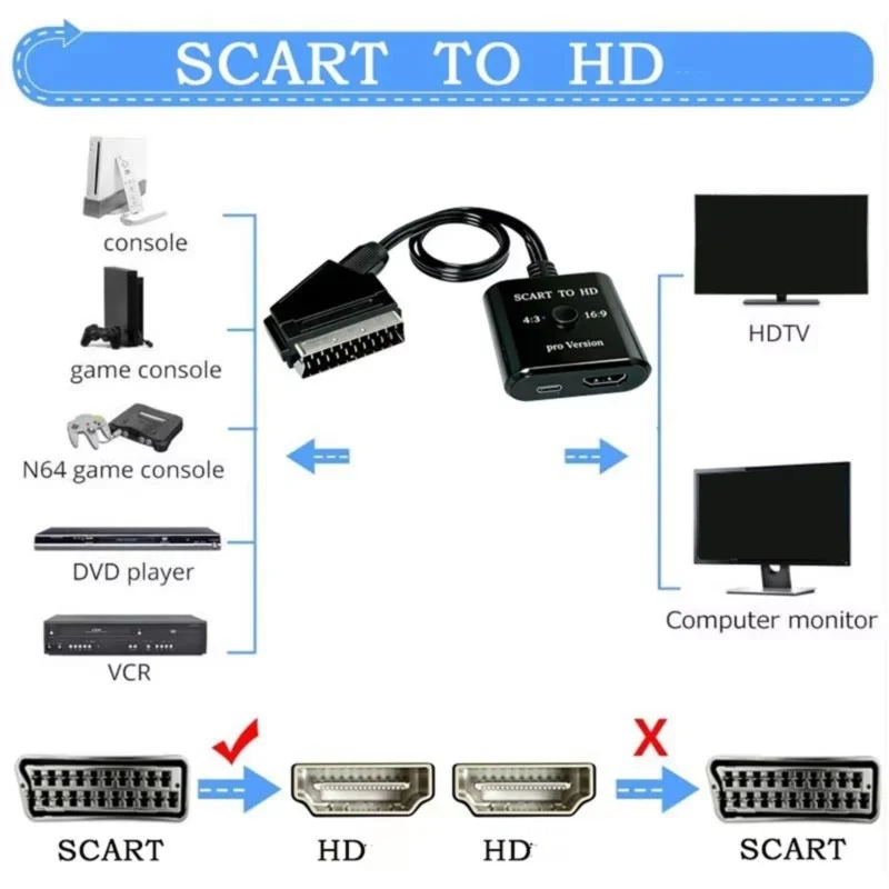 Scart To HDMI 1080P Video Audio Converter Plug And Play HD Video Conversion Adapter For Set-Top Box HDTV DVD STB Accessories
