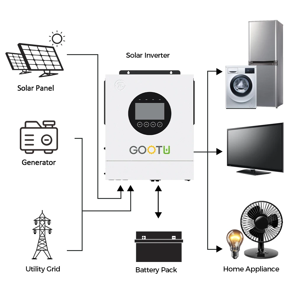GOOTU 3.6KW/5KW/6KW Hybrid Solar Inverter Dual Output 24V/48V 60-500vdc Pure Sine Wave On/Off Grid for Home Power Supply