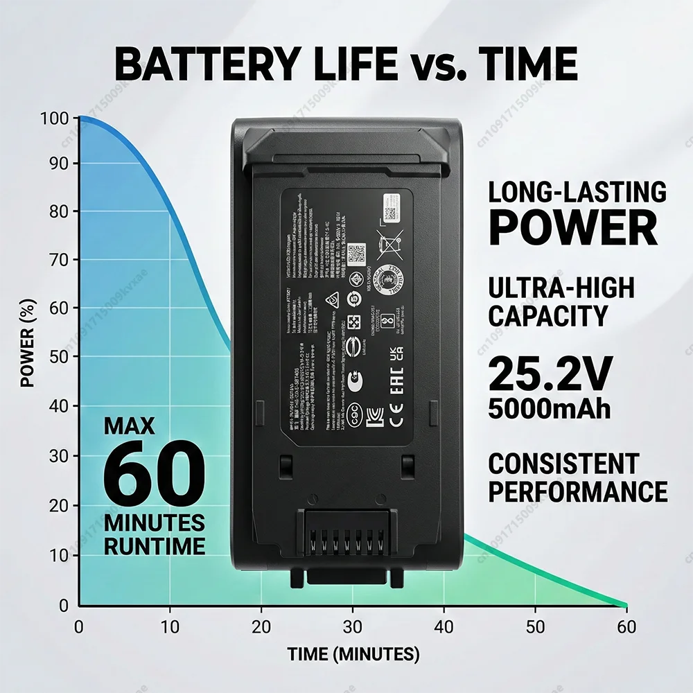 For Samsung Jet 95 Battery Replacement 1:1 Original Factory Mold Perfect Fit VCA-SBTA95 25.2V 5000mAh Long Life Accumulator