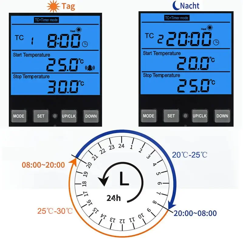 Digital Temperature Controller Socket EU Plug Timer Thermostat Socket With Sensor Probe Heating Cooling Temperature Control